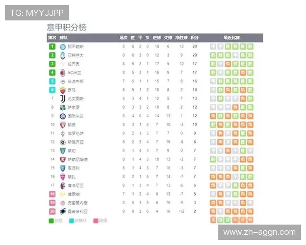 意甲排名第二的球队实力分析及战绩总结
